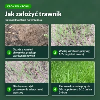 Jak założyć trawnik z nasion 4Gardens, 4 kroki