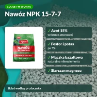 Nawóz wysokoazotowy Vegano: skład NPK 15-7-7 z mączką bazaltową