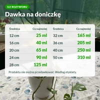 Ziemiórka Stoper: dawka na doniczkę