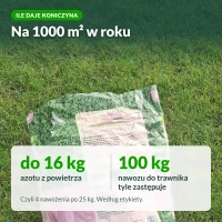 Trawnik samonawożący: ile azotu daje mikrokoniczyna