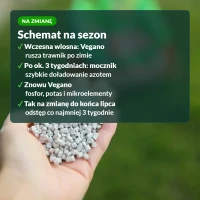 Nawóz Vegano i mocznik na zmianę: schemat na sezon
