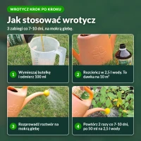 Wrotycz Mikroaktiv: jak stosować