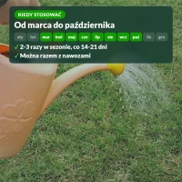 Kiedy stosować P-Drakol