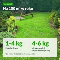 Naturcomplet-G: dawkowanie na 100 m²