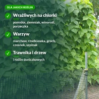 Yara Mila Complex: dla jakich roślin