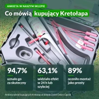 Kretołap w ankiecie kupujących Dzień Dobry Ogród