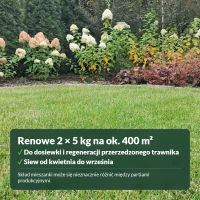 Trawa 4Gardens: co jest w opakowaniu