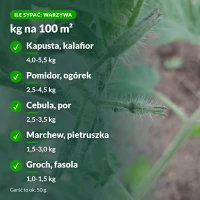 Mocznik: dawki dla warzyw na 100 m²