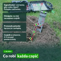 Kretołap z bliska: co robi każda część pułapki