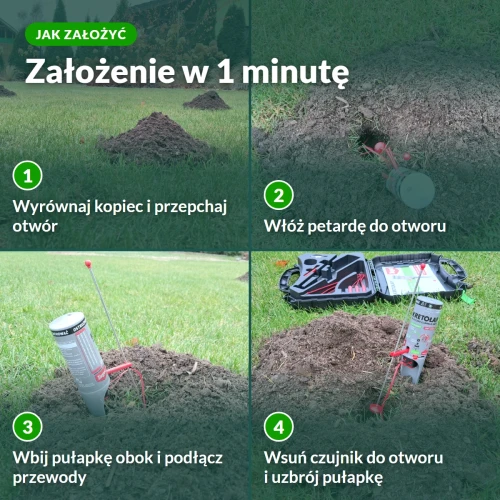 Założenie Kretołapa w 1 minutę, 4 kroki